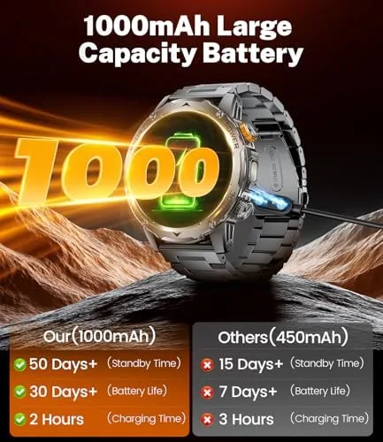 Close look at the Smart Watch for Men with 1000mAh Battery/Flashlight, 1.75'' Military Smartwatch build quality