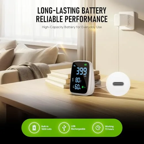 The 5-in-1 CO2 Carbon Dioxide Detector, Dienmern Portable Air Quality Monitor in real use