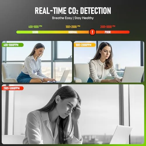 The 5-in-1 CO2 Carbon Dioxide Detector, Dienmern Portable Air Quality Monitor compared in context