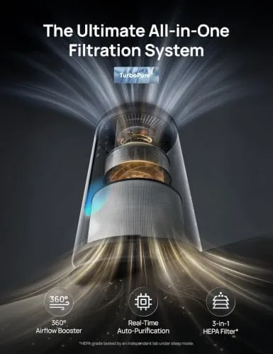 The DREO Smart HEPA Air Purifier for Home, AHAM VERIFIDE Air in real use