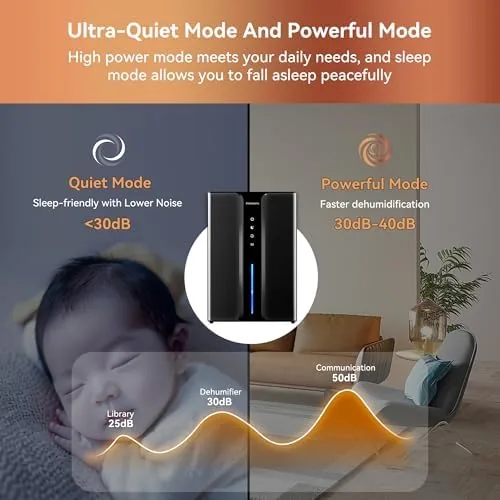 The PTHRAOUTA Home Dehumidifier with Drain Hose, with Air Reusable Filter compared in context