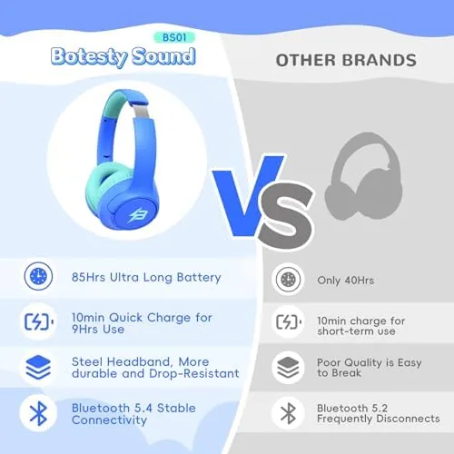 Testing the Kids Bluetooth Headphones, 85H Playtime for Toddler Boys (Azure No over two weeks