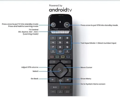 The Z11 Pro 4K Android 11 Media Player , HDR10+, 2GB in real use
