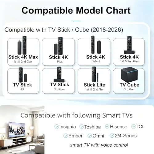 Close look at the Replacement Remote for Insignia Toshiba TCL Hisense Smart TV | build quality