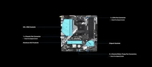 Ryzen CPU installed in the AM4 socket