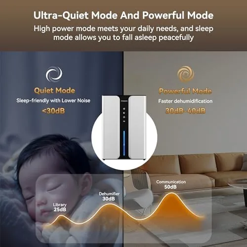 The PTHRAOUTA Home Dehumidifier with Drain Hose, with Air Reusable Filter compared in context