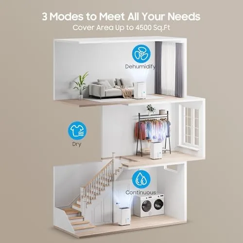 The 4500 Sq.ft Energy Star Dehumidifier for Home Basement, 52 Pints in real use