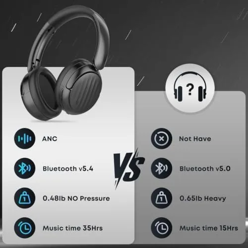 The Bluetooth Headphones, Hybrid Active Noise Cancelling Over Ear Headphones | compared in context