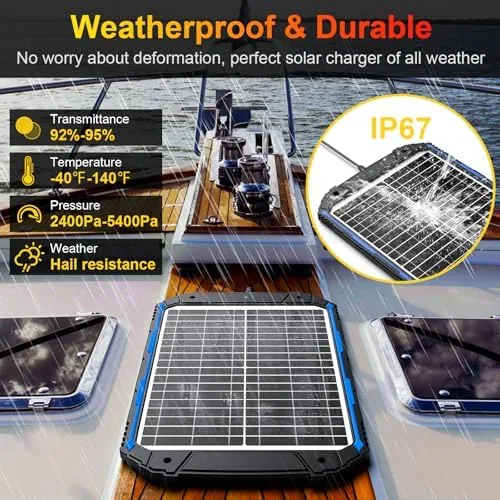 The SUNER POWER 25W 12V Solar Battery Charger & Maintainer PRO compared in context
