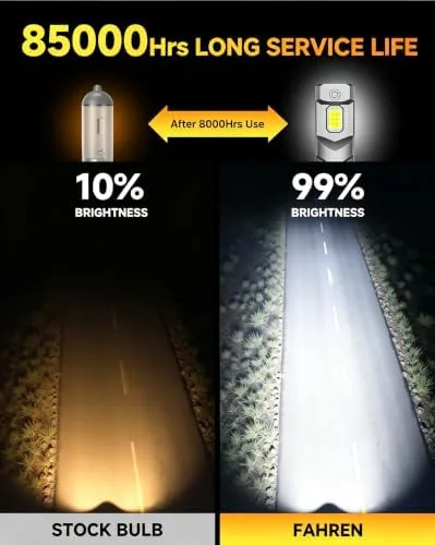 The URSPRUNG 2026 𝐍𝐞𝐰-𝐆𝐞𝐧 H11/H9/H8 9005/HB3 Bulbs Combo, 100,000LM 1400% Ultra compared in context