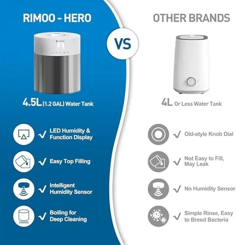 Testing the Stainless Steel Humidifier, 4.5L Easy to Clean Humidifier with 304 over two weeks
