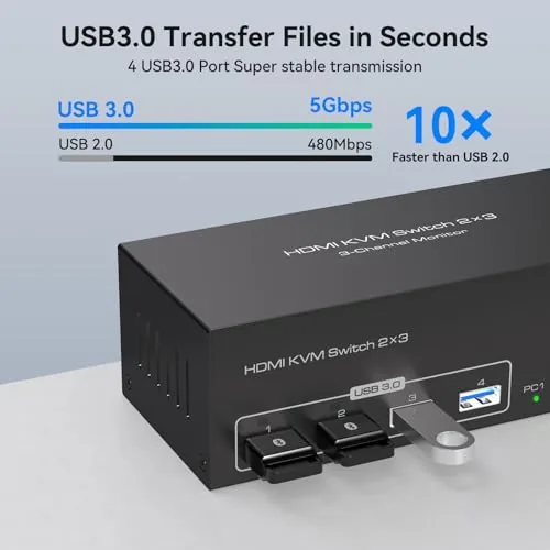 Detail shot of the HDMI KVM Switch 3 Monitors 2 Computers 4K@60Hz KVM Switches features