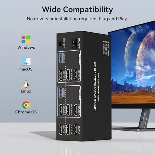 The HDMI KVM Switch 3 Monitors 2 Computers 4K@60Hz KVM Switches compared in context