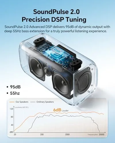 The dbsono Portable Bluetooth Speaker Wireless, 100W Peak, Bluetooth 6.0, Black in real use