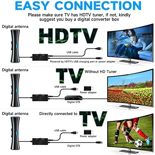 The 2026 New TV Antenna for Smart TV Indoor,5000+Miles Digital TV compared in context