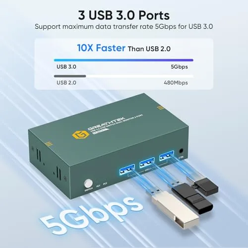 Another view of the Greathek 4K@40HZ HDMI KVM Switch 2 Monitors 2 Computers Dual