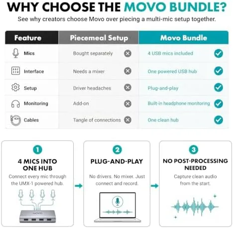 The Movo 4-Person USB Podcast Bundle ,  4 Condenser Mics, Hub in real use