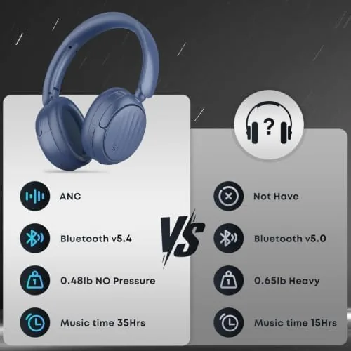 The Bluetooth Headphones with Active Noise Cancelling (ANC), Wireless Over Ear compared in context