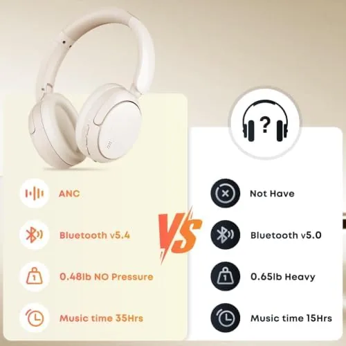 The Bluetooth Headphones with Active Noise Cancelling (ANC), Wireless Over Ear compared in context