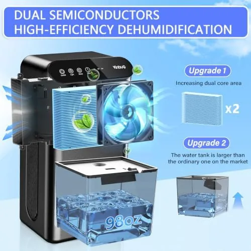Close look at the Dehumidifier for Home (98 OZ, 1000 sq ft), Small Quiet build quality