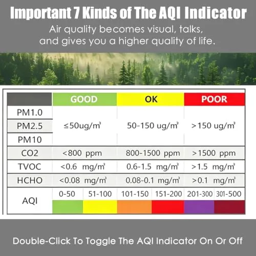 The 16-in-1 Indoor Air Quality Monitor, High-Precision Multi-Parameter Smart Air Quality in real use