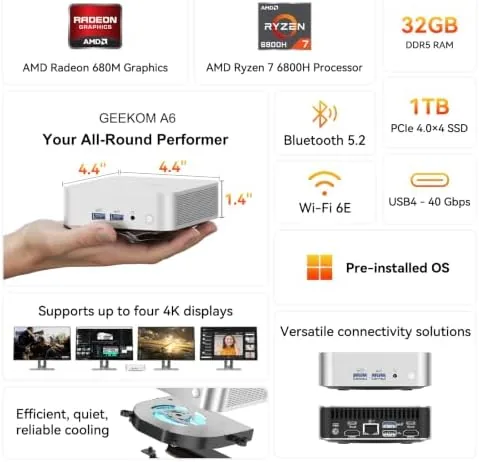The front and rear ports of the GEEKOM A6 including USB4 and SD card