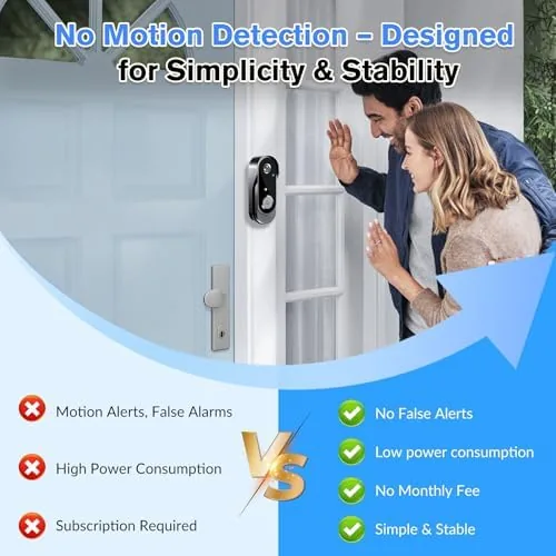 Testing the KEPEAK Doorbell Camera Wireless, Video Door Bell Battery with Monitor over two weeks