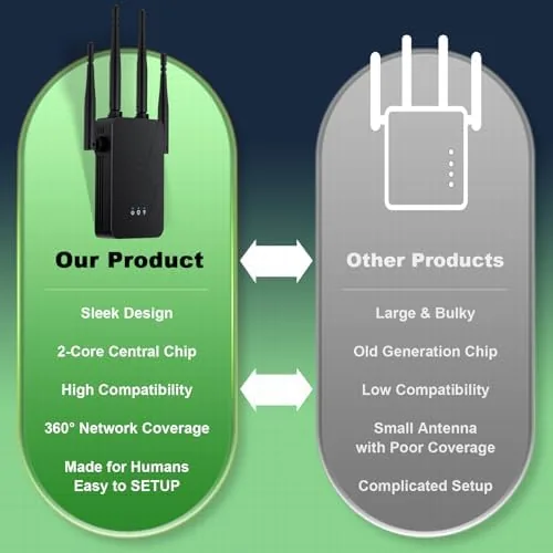The WiFi extender in a home office with a laptop and a smart display connected