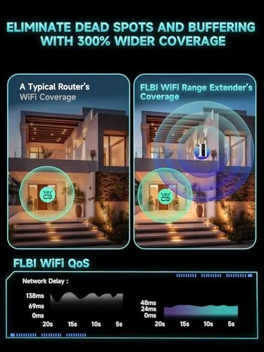 Close look at the 2026 New WiFi Extender Signal Booster for Home, 15715sq.ft Long build quality