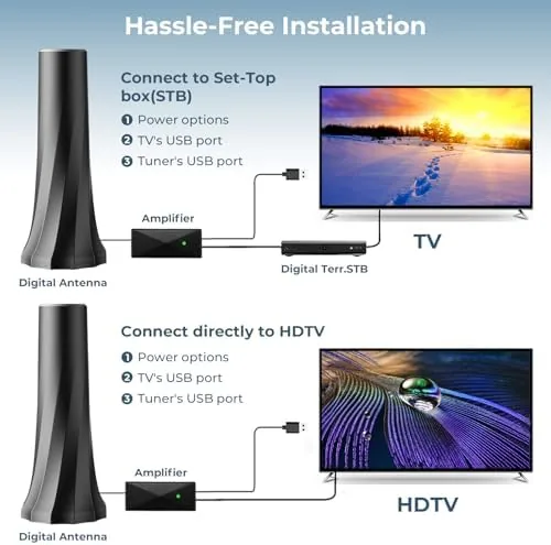 Another view of the 2026 Upgraded TV Antenna for Smart TV, Digital Antenna for