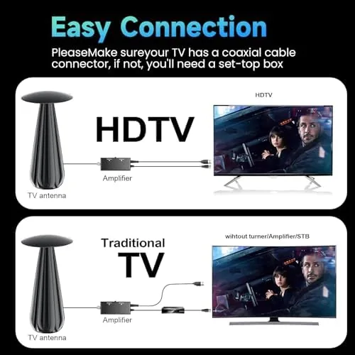 Testing the 5000+ Miles Range TV Antenna Indoor, 2026 Digital Antenna for over two weeks